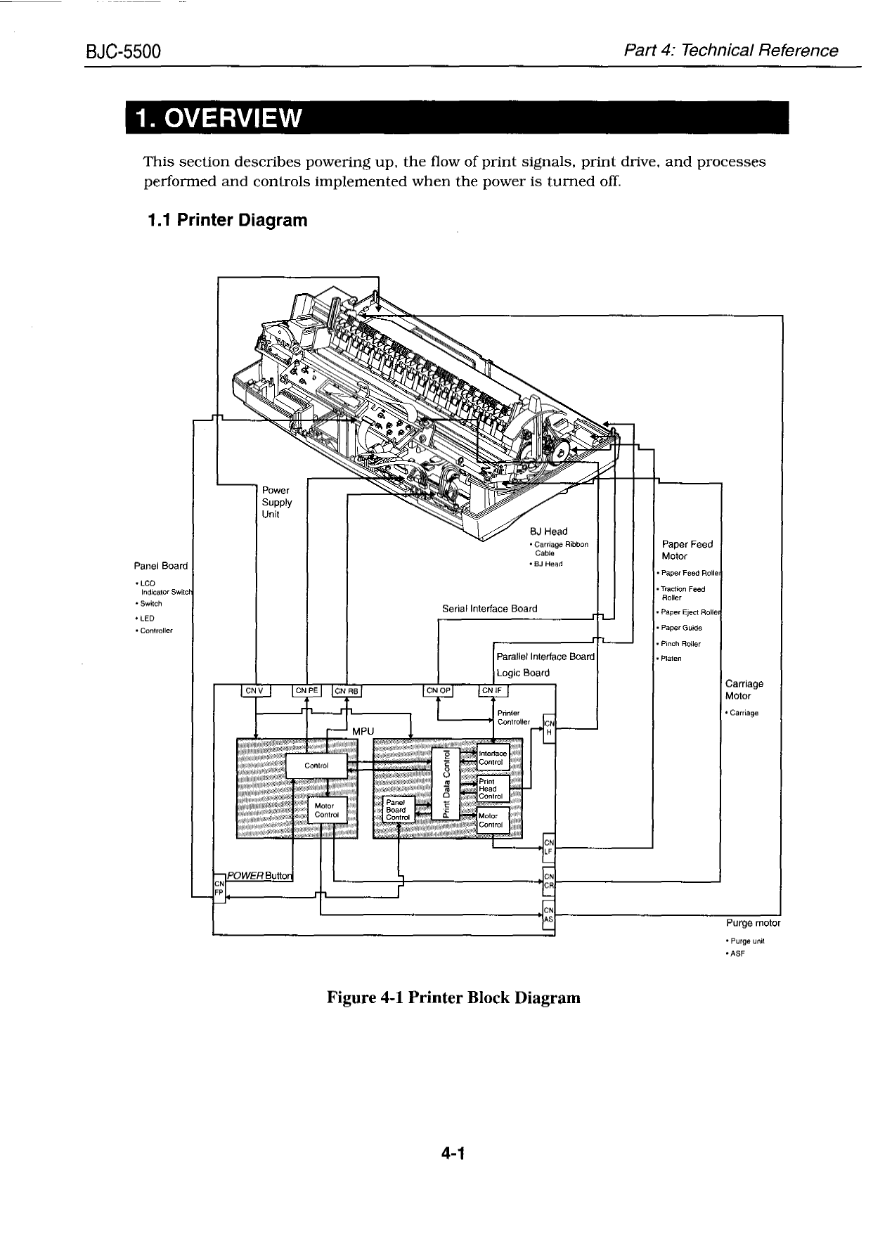 Canon BubbleJet BJC-5500 Service Manual-4